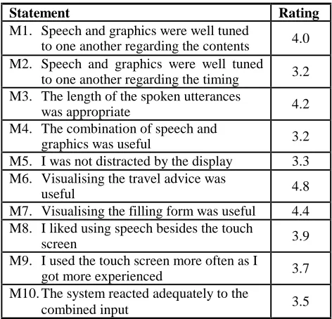 Table 6 Preference judgments (1 = “most preferred”, 3 = “least preferred”)   