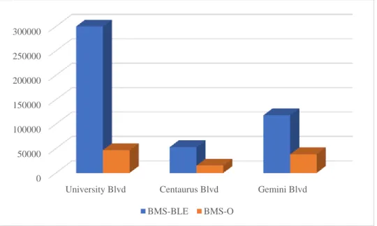 Figure 2 Comparison of unique devices detected from 07/01/2019 to 07/07/2019 