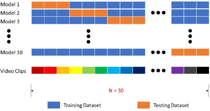 Figure 6 Illustration of the ten-fold cross-validation used in this study  