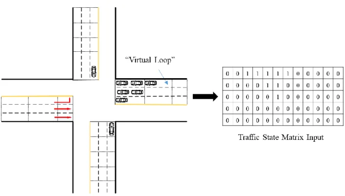 Figure 7 Traffic State Representation 
