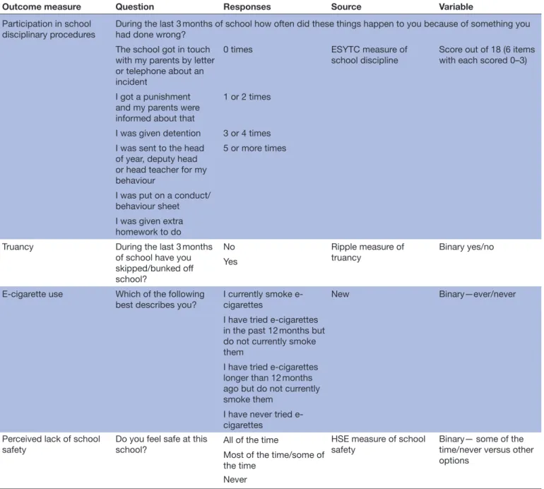 Table 2  Continued