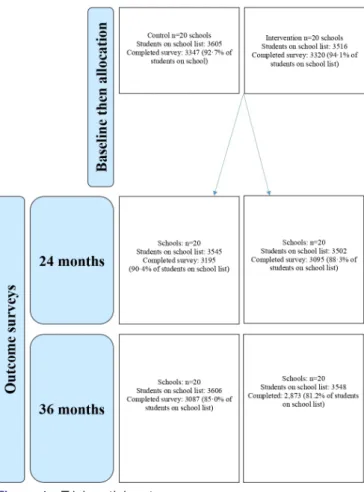 Figure 1  Trial participants.