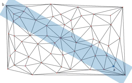 Figure 4.12: Corridor of nodes contacted by joining node a with bootstrapper b