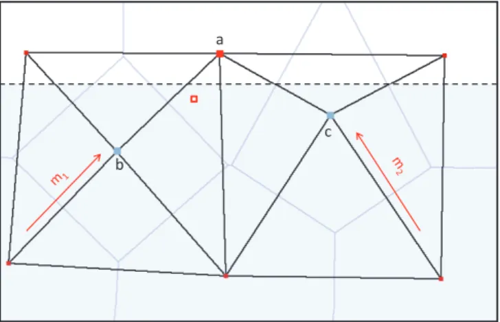 Figure 4.16: Diﬀerent receivers for same destination with zone-constrained routing