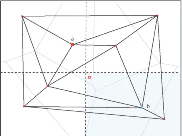 Figure 4.17: Closest node b in constrained zone is not a neighbour of closest node a
