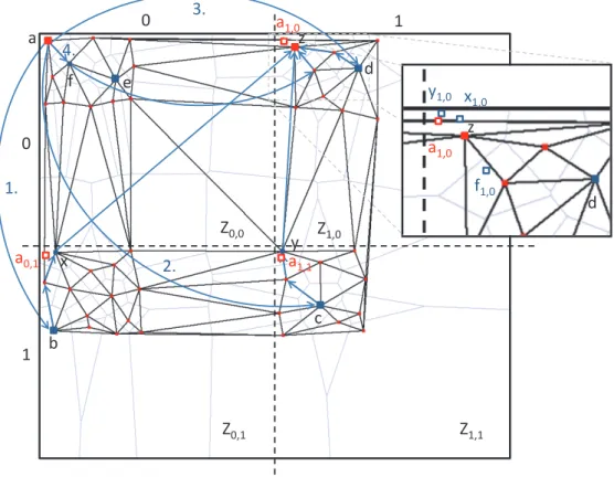 Figure 4.20: Node a requests entry e 1,0,0 with bootstrappers b, c, d, e