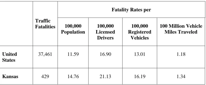 Table 1.1 Traffic fatalities and fatality rates for 2016 (NHTSA, 2018)  