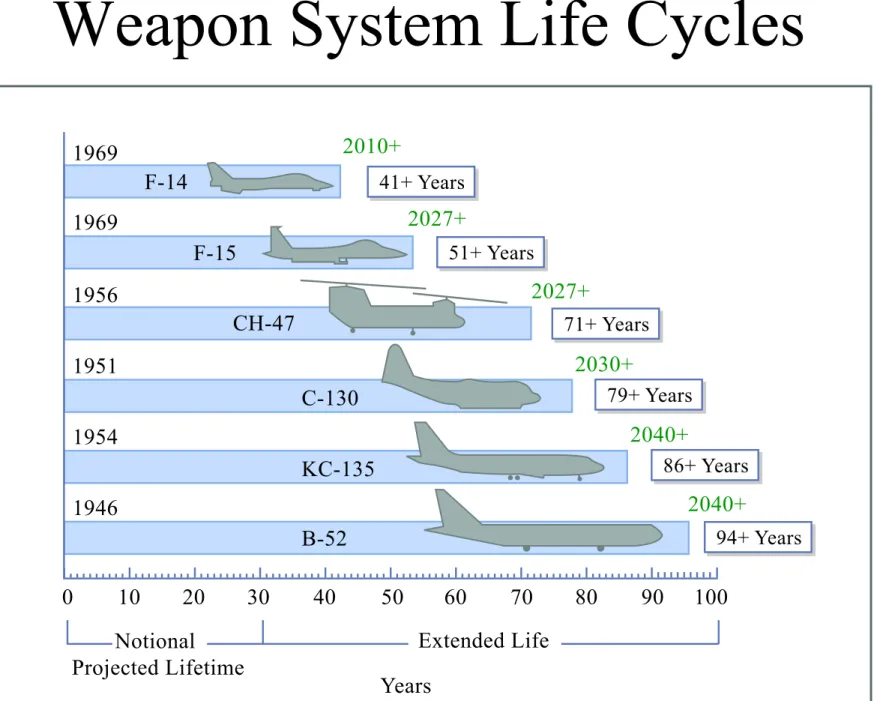 Figure by MIT OCW. 