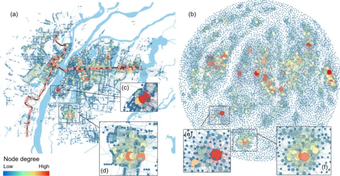 Fig. 5. Dockless bike travel ﬂows and graph structure of “before period” in (a) spatial layout; (b) Fruchterman Reingold layout, with detail in (c) to (f) as described in the text.