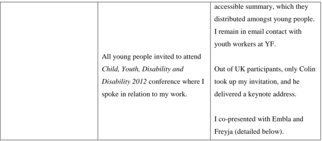Figure 13 Balancing Power with Explore and YF  Procedural ethics 