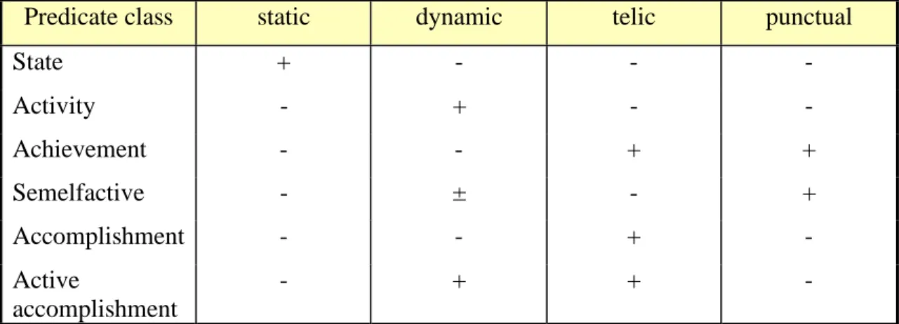 Table 3: Predicate classes in RRG 