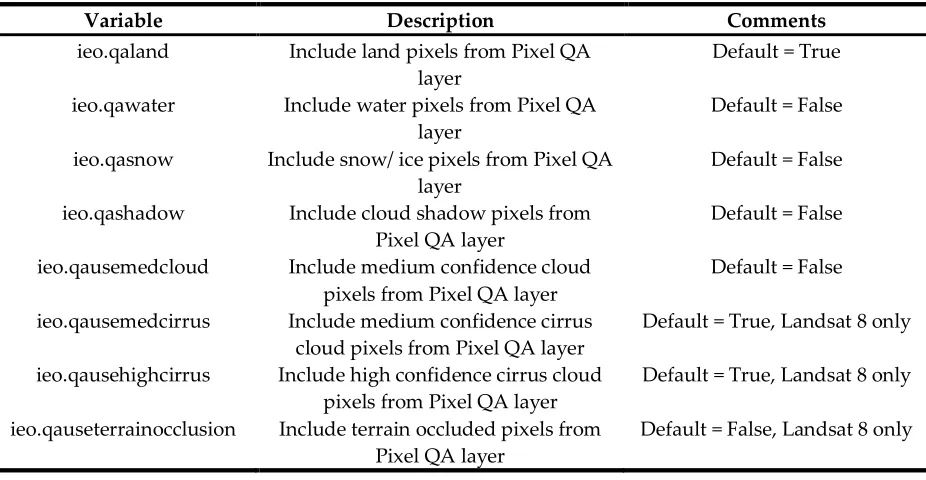 Table 2. Default polygon vector layers contained in the shapefiles subdirectory of ieo.catdir