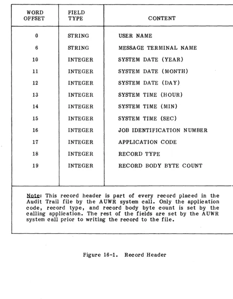 Figure 16-1. 