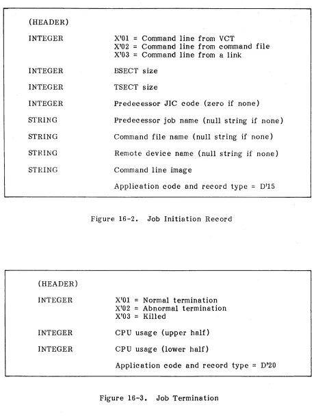 Figure 16-2. 