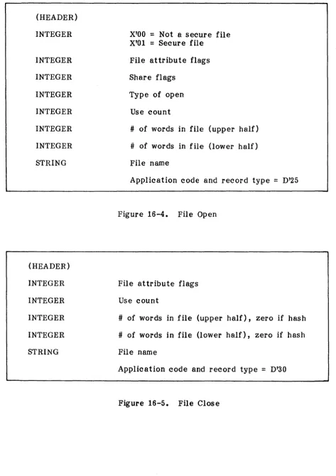 Figure 16-4. 