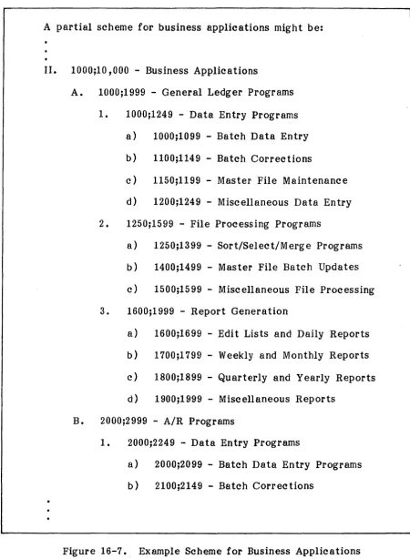 Figure 16-7. Example Scheme for Business Applications 