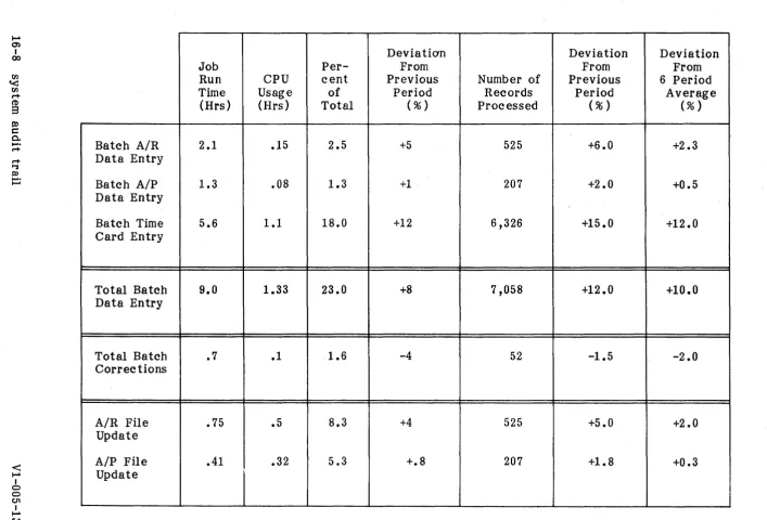 Figure 16-S. A Possible Report Format 