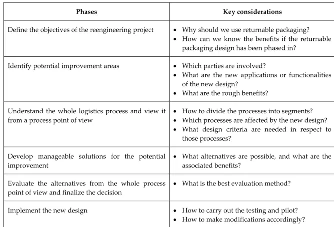 Table 1. The Proposed Framework 