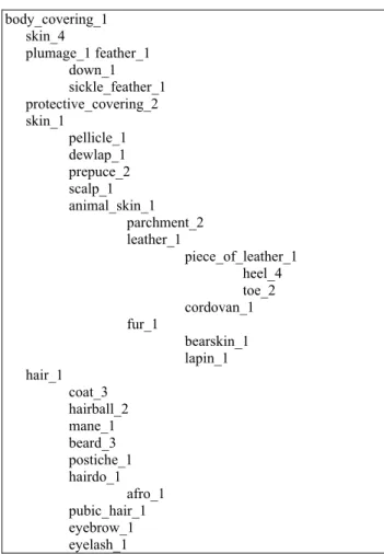 Figure 1: Taxonomy of body_covering in WN1.6  4.2 Blocking points and classification using  EWNTO 