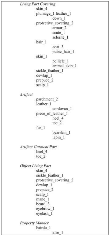 Figure 3: Examples of semantic clusters obtained by  applying the method 