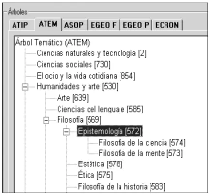Figure 1. An example of the ATEM topic tree. 
