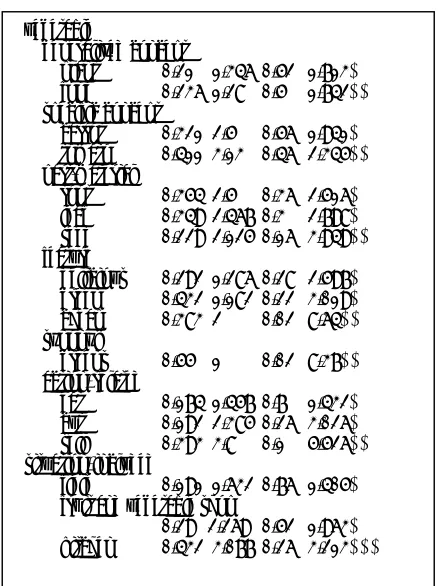 Figure 1. An Example of The Concept Description for Stimulus Word “vegetable”  