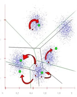 Figure 3: Classification Using improved KNN/Cluster KNN 