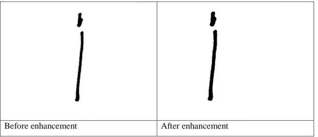 Figure 6: Image Enhancement Using Morphological Operation 