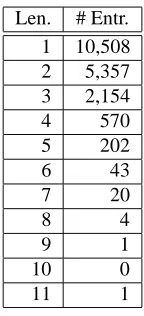 Figure 1: Relative Frequency Ratio