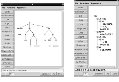 Figure 6: TreeTrans: Syntactic Transcription (Horizontal and Vertical Views)