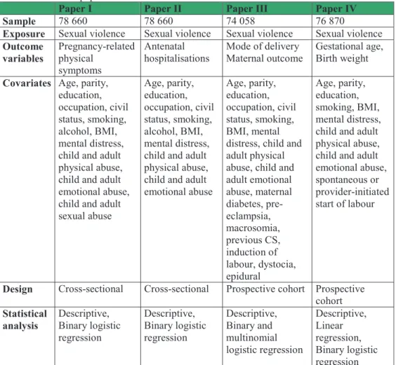 Table 4. Overview papers I-IV