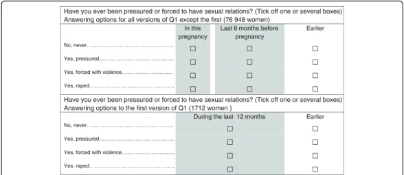 Figure 1 Questions about sexual violence in Q1, questionnaire 16 –20 weeks gestation, in Norwegian mother and child cohort study.