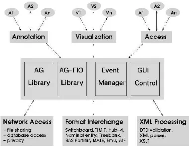 Figure 3: The AG Object Model