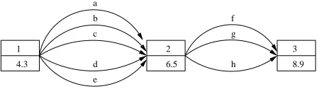 Figure 6: Incoming and outgoing annotations