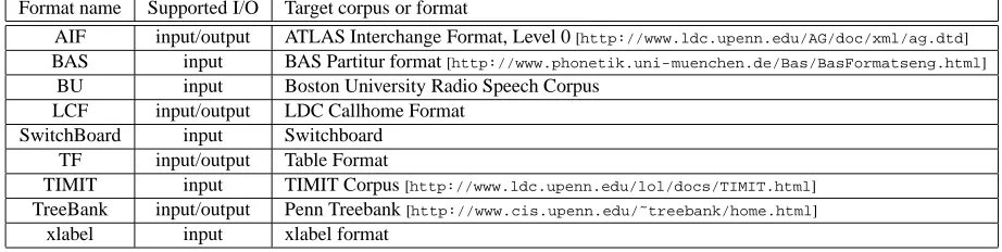 Table 1: Supported ﬁle formats
