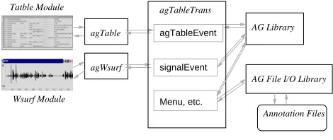 Figure 12: Components in TableTrans