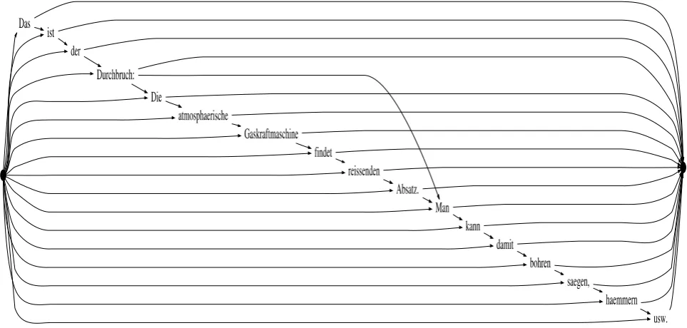 Figure 1: Example lattice for a short text.