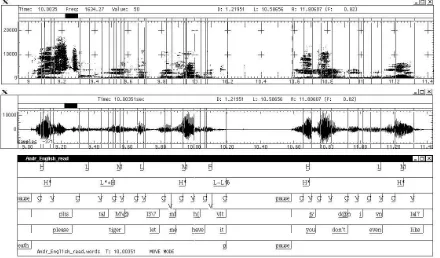 Figure 1: Prosodic annotation in the LeaP project is carriedout on six tiers: a phrase, an orthographic tier, a syllable