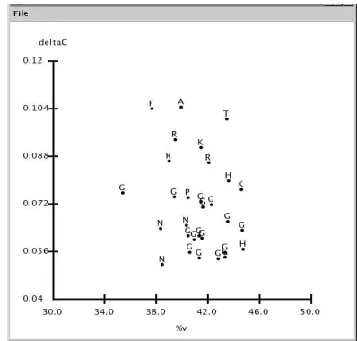 Figure 4: The graph shows an example for the distribu-tion of speech rhythm of British English native speakers (N)