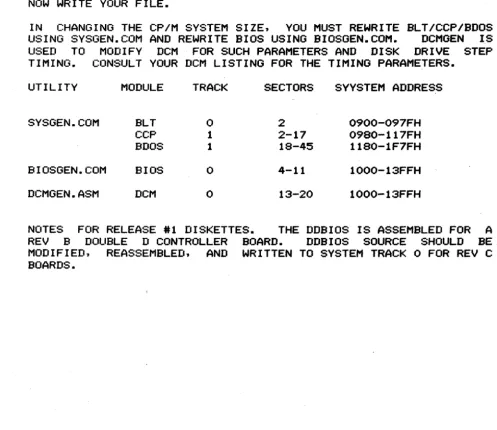 TABLE SHOWS SIMILIAR WHICH WHICH SECTIONS OF MEMORY ARE USED BY SYSTEM TRACK MODULES ARE READ OR REWRITTEN