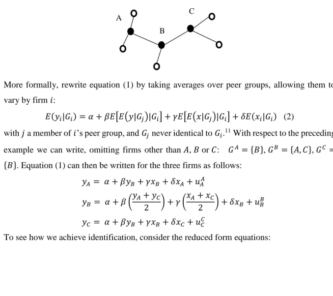 Figure 1: Example layout of peer groups 