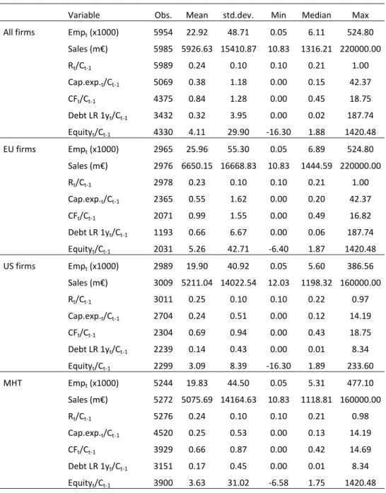 Table 2: Descriptive statistics  