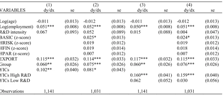 Table 4b: Bivariate probit – Formal and informal IP mechanisms  
