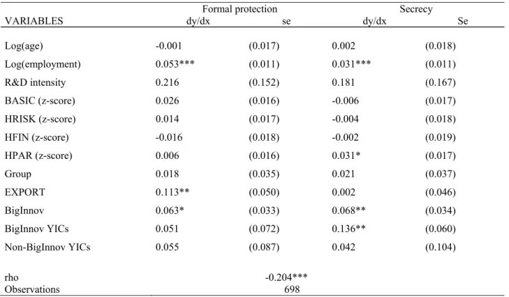 Table 6a: Bivariate probit – formal protection and secrecy; big innovators 