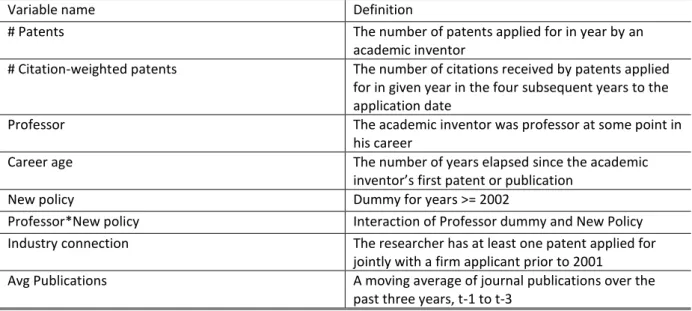 Table 7: Definition of variables 