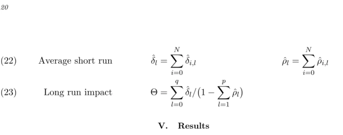 Table 2 reports the employment elasticity of the minimum wage in the restaurant sector for a variety of models