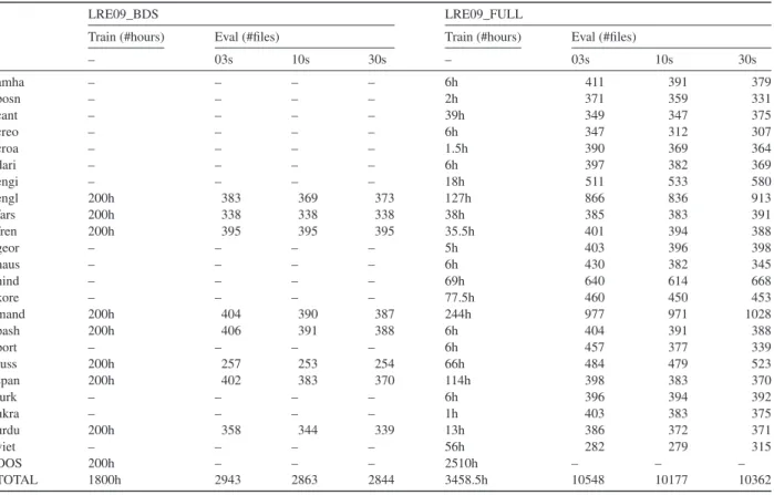 Table 1 summarizes the specific training and evaluation data per language used in each dataset.