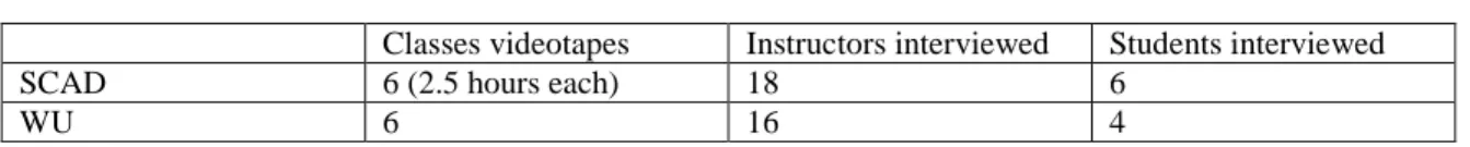 Table 1: Data gathered.  