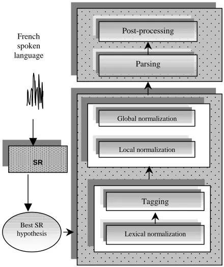 Figure 1. The architecture of our system 