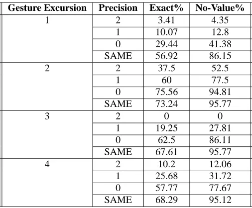Table 2: Intra-Annotator Agreement on Jan24-09.mov